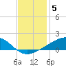 Tide chart for Grand Pass, Louisiana on 2021/12/5