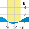 Tide chart for Grand Pass, Louisiana on 2021/12/6