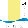 Tide chart for Grand Pass, Louisiana on 2022/01/14