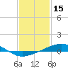 Tide chart for Grand Pass, Louisiana on 2022/01/15