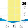 Tide chart for Grand Pass, Louisiana on 2022/01/20