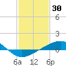 Tide chart for Grand Pass, Louisiana on 2022/01/30