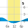 Tide chart for Grand Pass, Louisiana on 2022/01/5