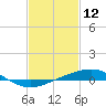 Tide chart for Grand Pass, Louisiana on 2022/02/12