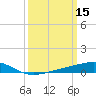 Tide chart for Grand Pass, Louisiana on 2022/03/15