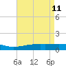 Tide chart for Grand Pass, Louisiana on 2022/05/11