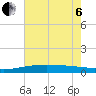 Tide chart for Grand Pass, Louisiana on 2022/07/6
