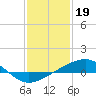 Tide chart for Grand Pass, Louisiana on 2023/01/19