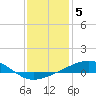 Tide chart for Grand Pass, Louisiana on 2023/01/5