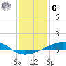 Tide chart for Grand Pass, Louisiana on 2023/01/6