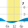 Tide chart for Grand Pass, Louisiana on 2023/01/7