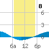 Tide chart for Grand Pass, Louisiana on 2023/01/8