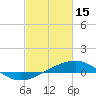 Tide chart for Grand Pass, Louisiana on 2023/02/15