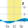 Tide chart for Grand Pass, Louisiana on 2023/02/2