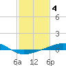 Tide chart for Grand Pass, Louisiana on 2023/02/4