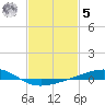 Tide chart for Grand Pass, Louisiana on 2023/02/5