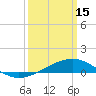 Tide chart for Grand Pass, Louisiana on 2023/03/15