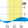 Tide chart for Grand Pass, Louisiana on 2023/03/16