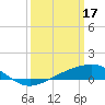 Tide chart for Grand Pass, Louisiana on 2023/03/17