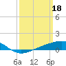Tide chart for Grand Pass, Louisiana on 2023/03/18