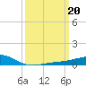 Tide chart for Grand Pass, Louisiana on 2023/03/20