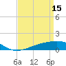 Tide chart for Grand Pass, Louisiana on 2023/04/15