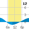 Tide chart for Grand Pass, Louisiana on 2024/01/12