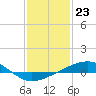 Tide chart for Grand Pass, Louisiana on 2024/01/23