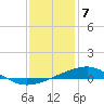 Tide chart for Grand Pass, Louisiana on 2024/01/7