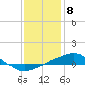 Tide chart for Grand Pass, Louisiana on 2024/01/8