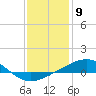 Tide chart for Grand Pass, Louisiana on 2024/01/9