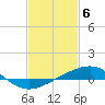 Tide chart for Grand Pass, Louisiana on 2024/02/6