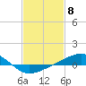 Tide chart for Grand Pass, Louisiana on 2024/02/8