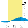 Tide chart for Grand Pass, Louisiana on 2024/03/17
