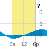 Tide chart for Grand Pass, Louisiana on 2024/03/7
