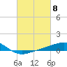 Tide chart for Grand Pass, Louisiana on 2024/03/8