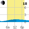 Tide chart for Grand Pass, Louisiana on 2025/06/18