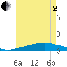 Tide chart for Grand Pass, Louisiana on 2025/06/2
