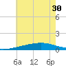 Tide chart for Grand Pass, Louisiana on 2025/06/30