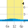 Tide chart for Grand Pass, Louisiana on 2025/06/4