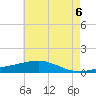 Tide chart for Grand Pass, Louisiana on 2025/06/6