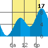 Tide chart for Granite Rock, Redwood Creek, California on 2021/08/17