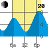 Tide chart for Granite Rock, Redwood Creek, San Francisco Bay, California on 2022/07/20