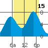 Tide chart for Granite Rock, Redwood Creek, San Francisco Bay, California on 2022/09/15