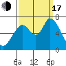 Tide chart for Granite Rock, Redwood Creek, San Francisco Bay, California on 2022/09/17