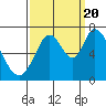 Tide chart for Granite Rock, Redwood Creek, San Francisco Bay, California on 2022/09/20