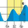 Tide chart for Granite Rock, Redwood Creek, San Francisco Bay, California on 2022/09/6