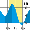 Tide chart for Granite Rock, Redwood Creek, San Francisco Bay, California on 2023/01/19