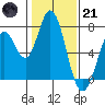 Tide chart for Granite Rock, Redwood Creek, San Francisco Bay, California on 2023/01/21