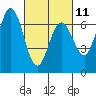 Tide chart for Granite Rock, Redwood Creek, San Francisco Bay, California on 2023/03/11